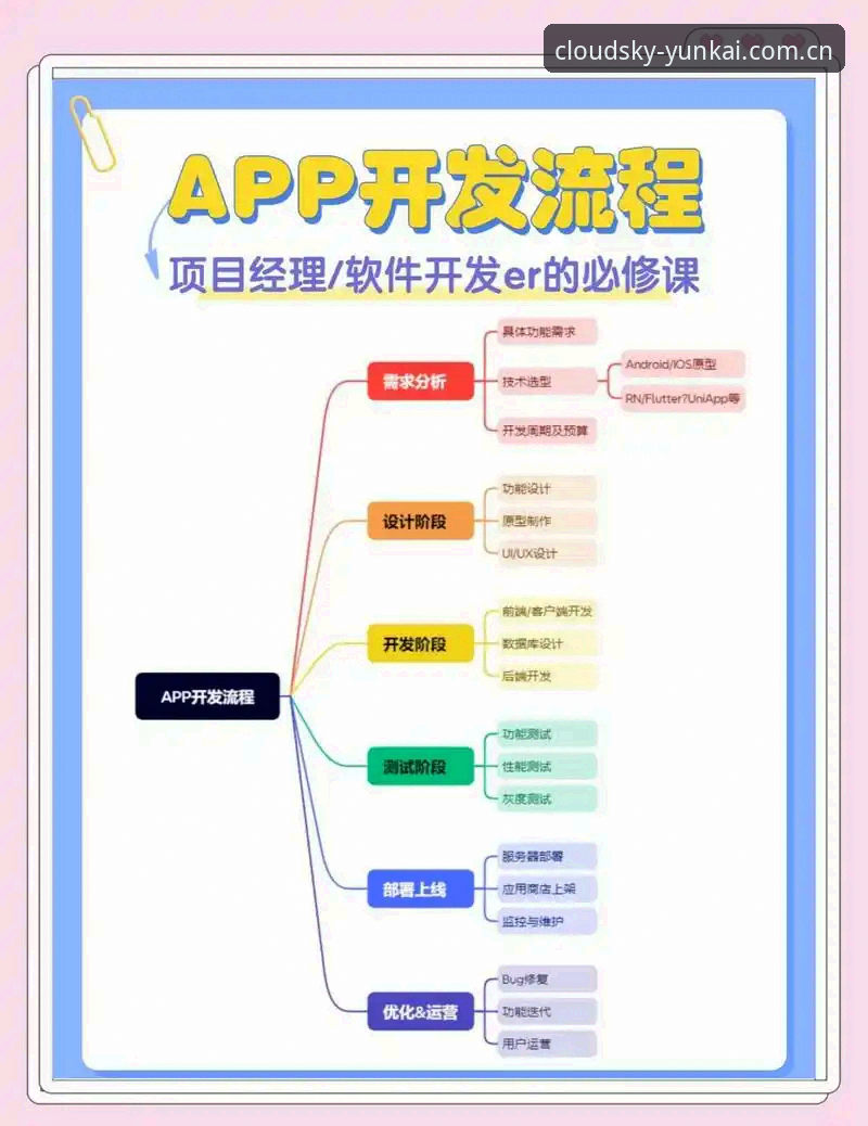 云开平台官方版使用指南：从下载到云开一键登录的完整流程